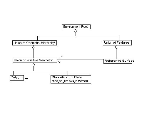 Reference Surface, Example 1